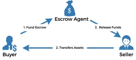 IFRS3Escrowagreementonacquisition.jpg