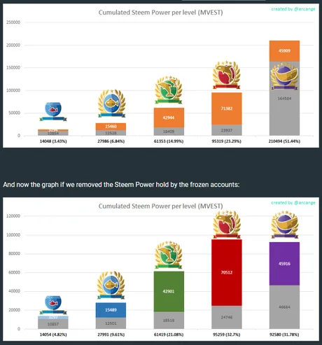 ninjaminedistributionsteemit.png