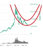 Indicators For Price Analysis thumbnail