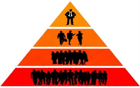 pyramidhierarchyPOST1.jpg