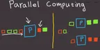 Parallel Programming thumbnail