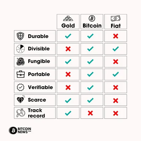 Bitcoin-money-property-infographic.jpg