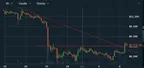 Short-Term Bullish Bitcoin Breakout thumbnail