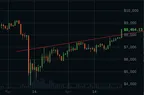 PSA: Bitcoin Breakout  thumbnail