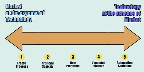 market vs technology spectrum.jpg