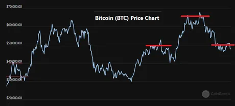 headandshouldersbitcoinQ42021.png