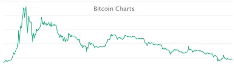 bitcoin oct 2013 to may 2014.png