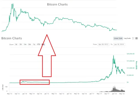 bitcoin oct 2013 to may 2014 reveal.png