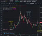 Binance Hive/USDT Golden Cross Incoming thumbnail