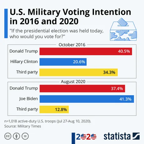 militaryvotetrump20162020.jpeg