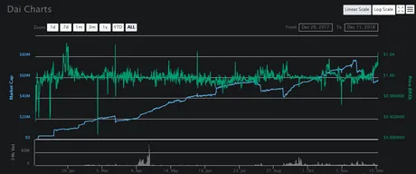 dai chart dec 2018.png