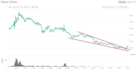 steem breakout.jpg