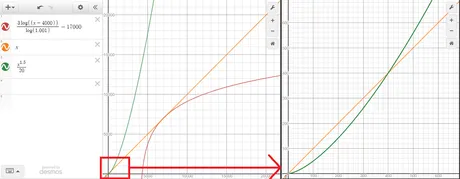 _log and parabolic trust.png