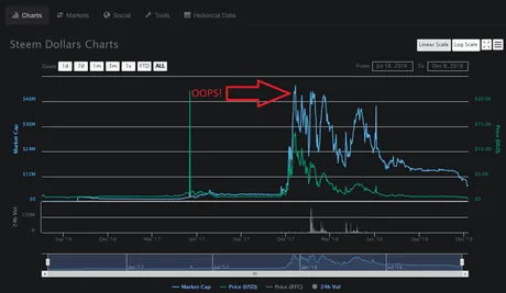 SBD market cap.png