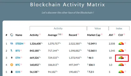 blocktivity ethereum.png