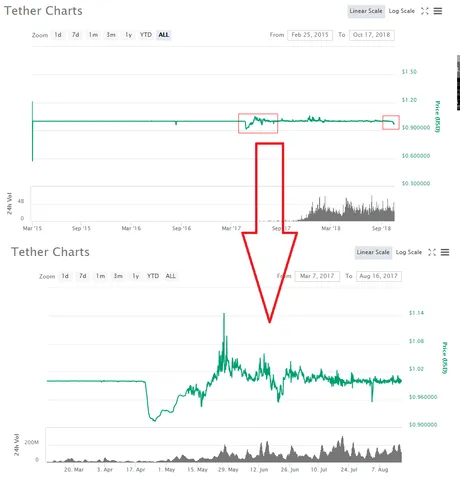 tether-crash.png