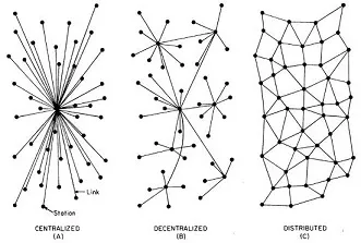 decentralized-Internet small.jpg