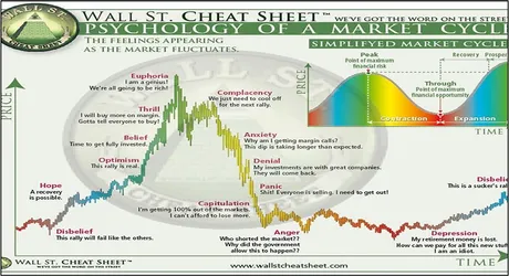 wall-street-cheat-sheet-psychology.jpg