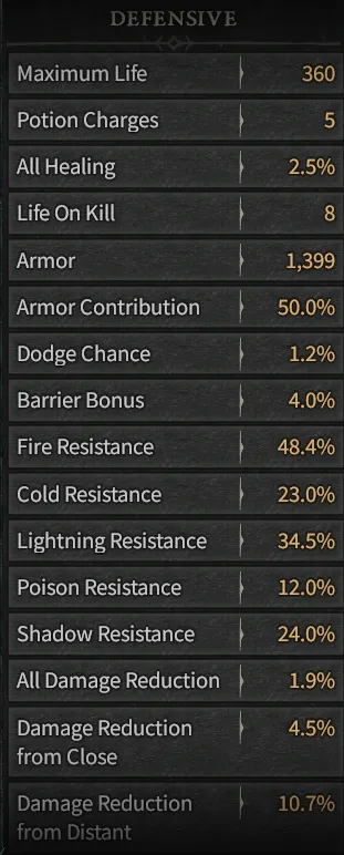 D4-defensive.png