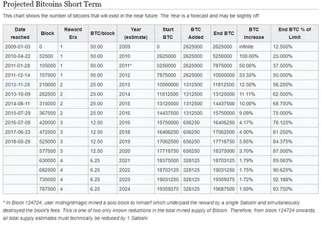 bitcoin block rewards.jpg