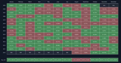 BTC-months.jpg