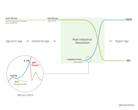 cryptoadoptioncurve.jpg