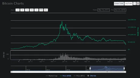 Bitcoin analysis 2017.png