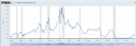 Fed-interest2.jpg