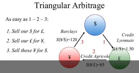 arbitrage_trading_0.png