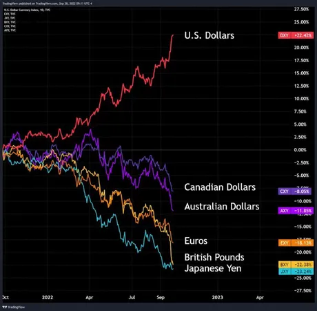 dollarmilkshakeusdfiat.png